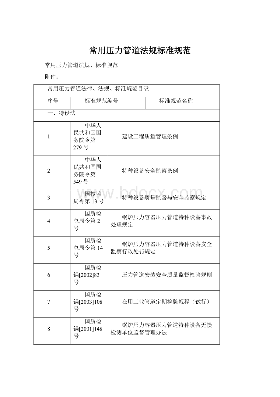 常用压力管道法规标准规范.docx_第1页