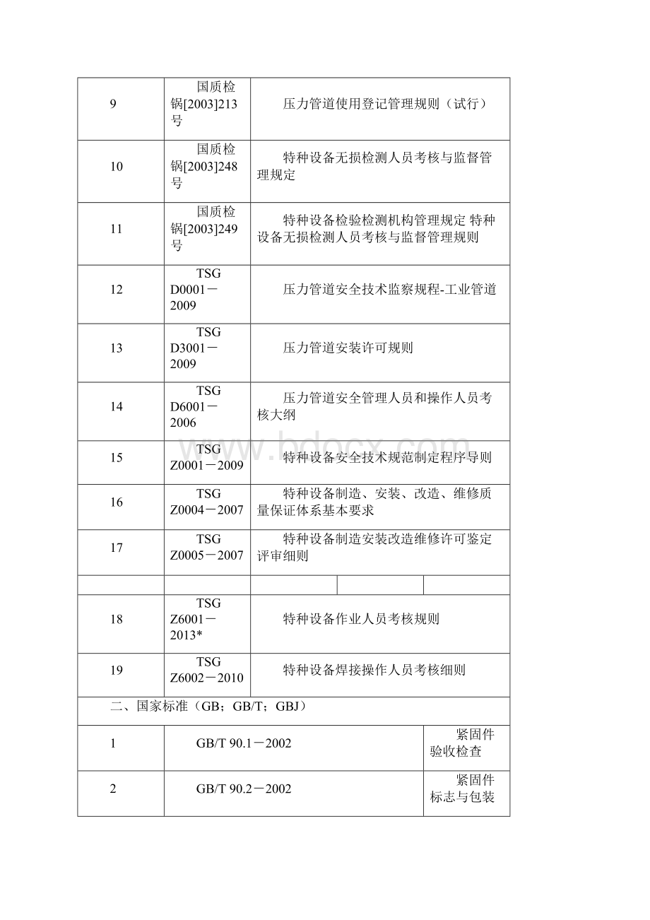 常用压力管道法规标准规范.docx_第2页