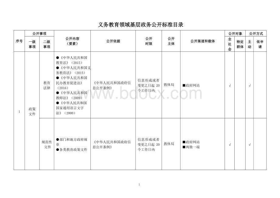 基层义务教育领域基层政务公开标准目录资料下载.pdf