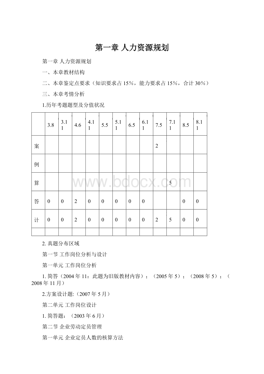 第一章 人力资源规划.docx