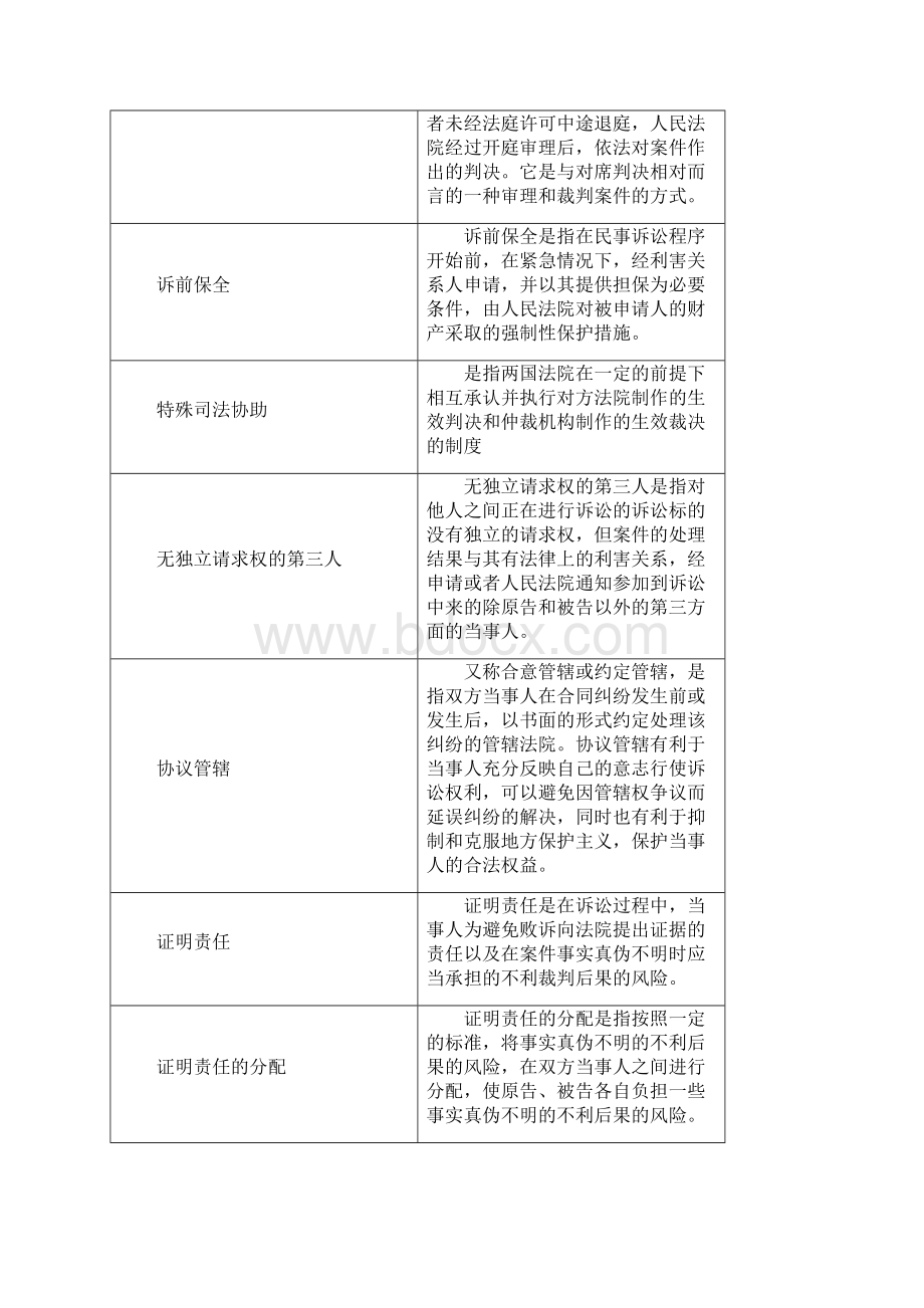 民事诉讼法复习思考题11.docx_第2页