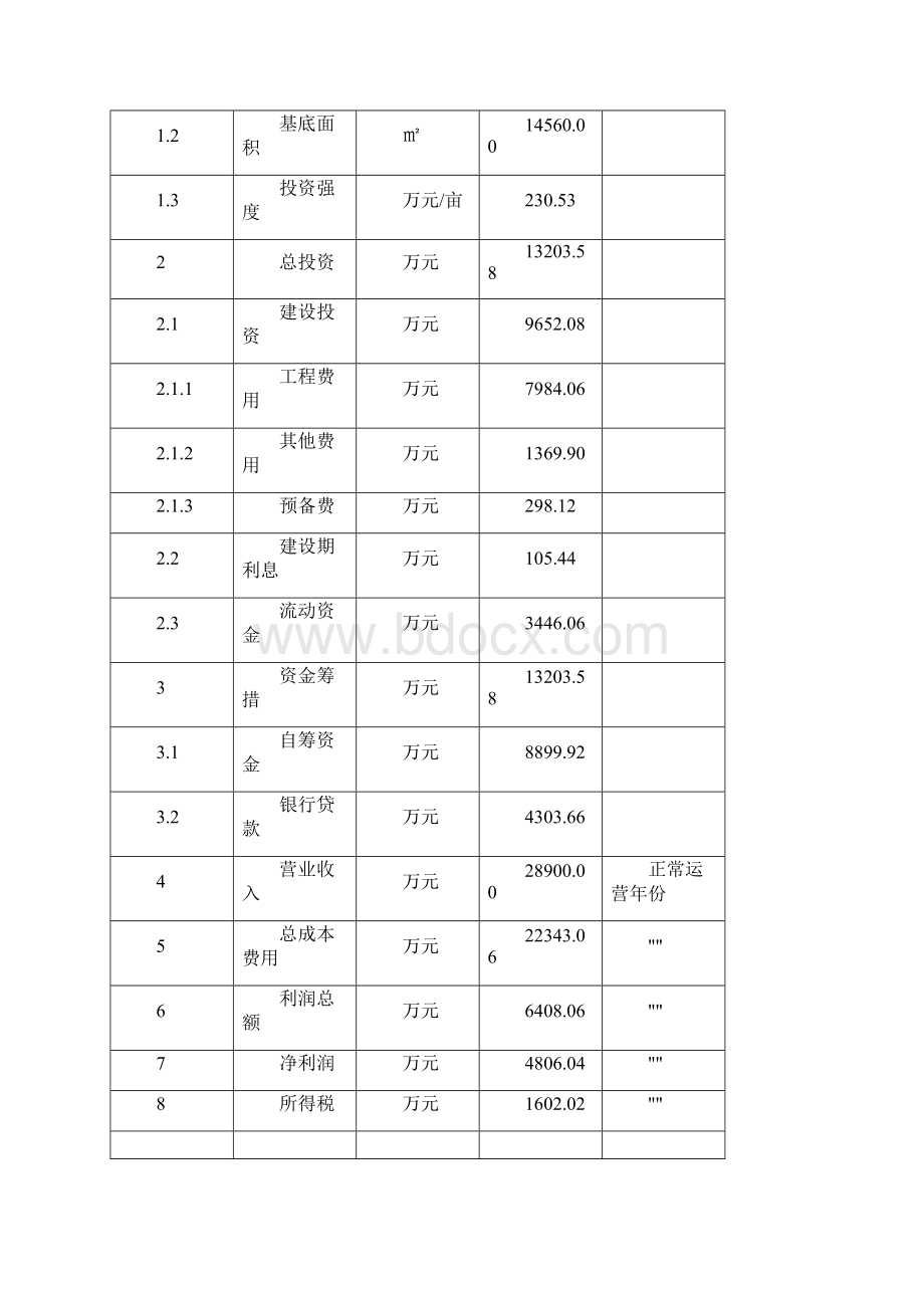 智能家居设备项目经济效益评估Word文档格式.docx_第3页