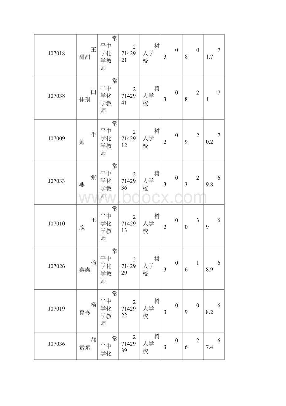 教育系统岗位笔试成绩花名表备注1为缺考.docx_第2页