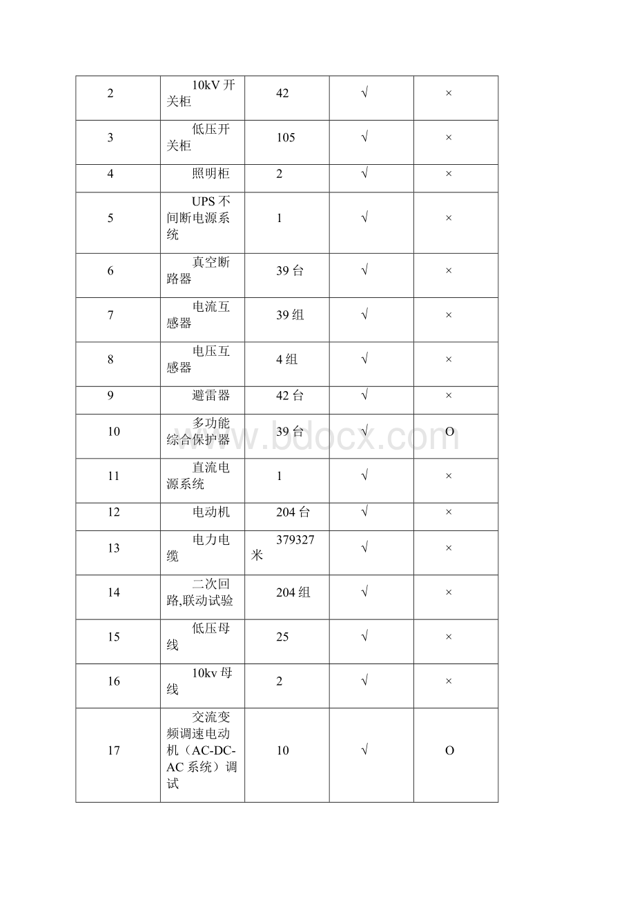 电气调试方案汇总.docx_第3页