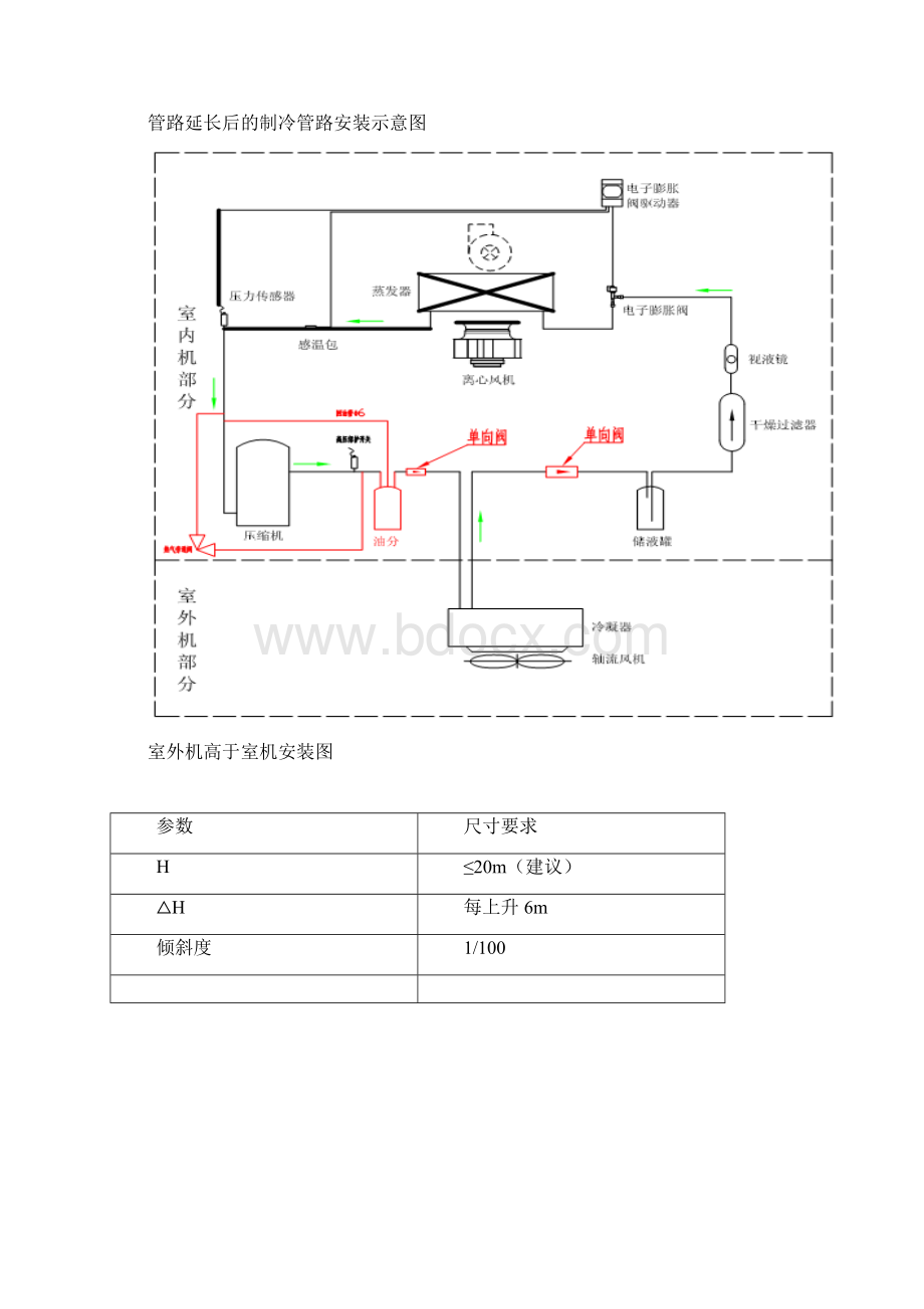 阿洛西机房精密空调安装规范Word格式文档下载.docx_第3页