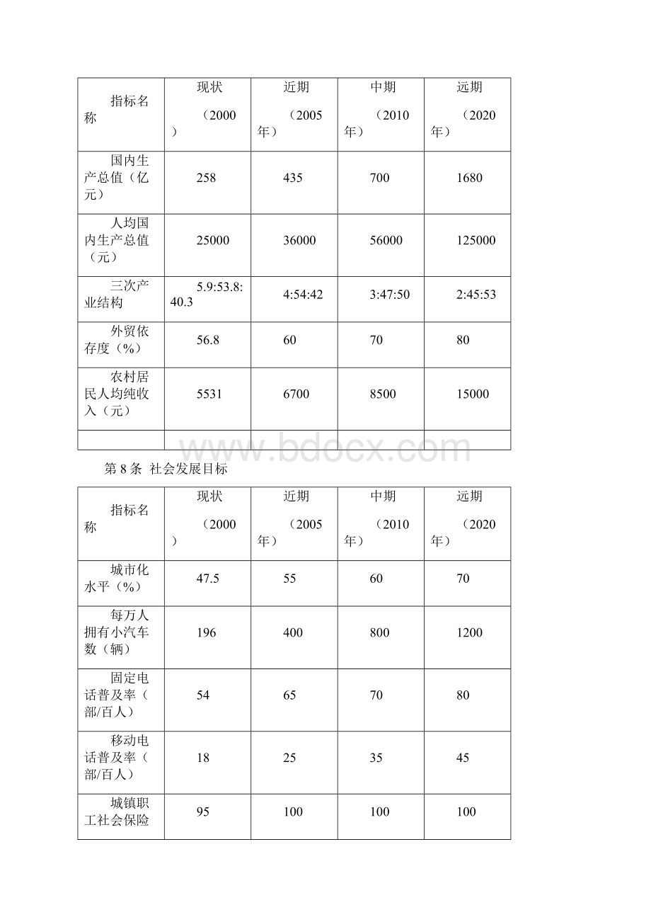 常熟市城市总体规划.docx_第3页