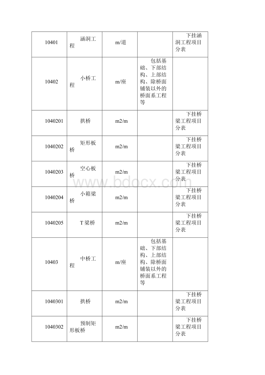 青海省公路工程概算预算项目表.docx_第3页
