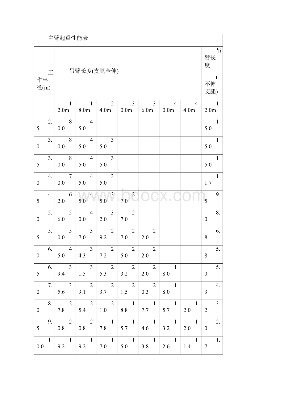 厦门站350T履带吊拆装方案Word文档格式.docx_第3页