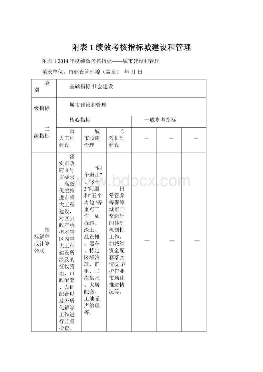 附表1绩效考核指标城建设和管理Word文档格式.docx