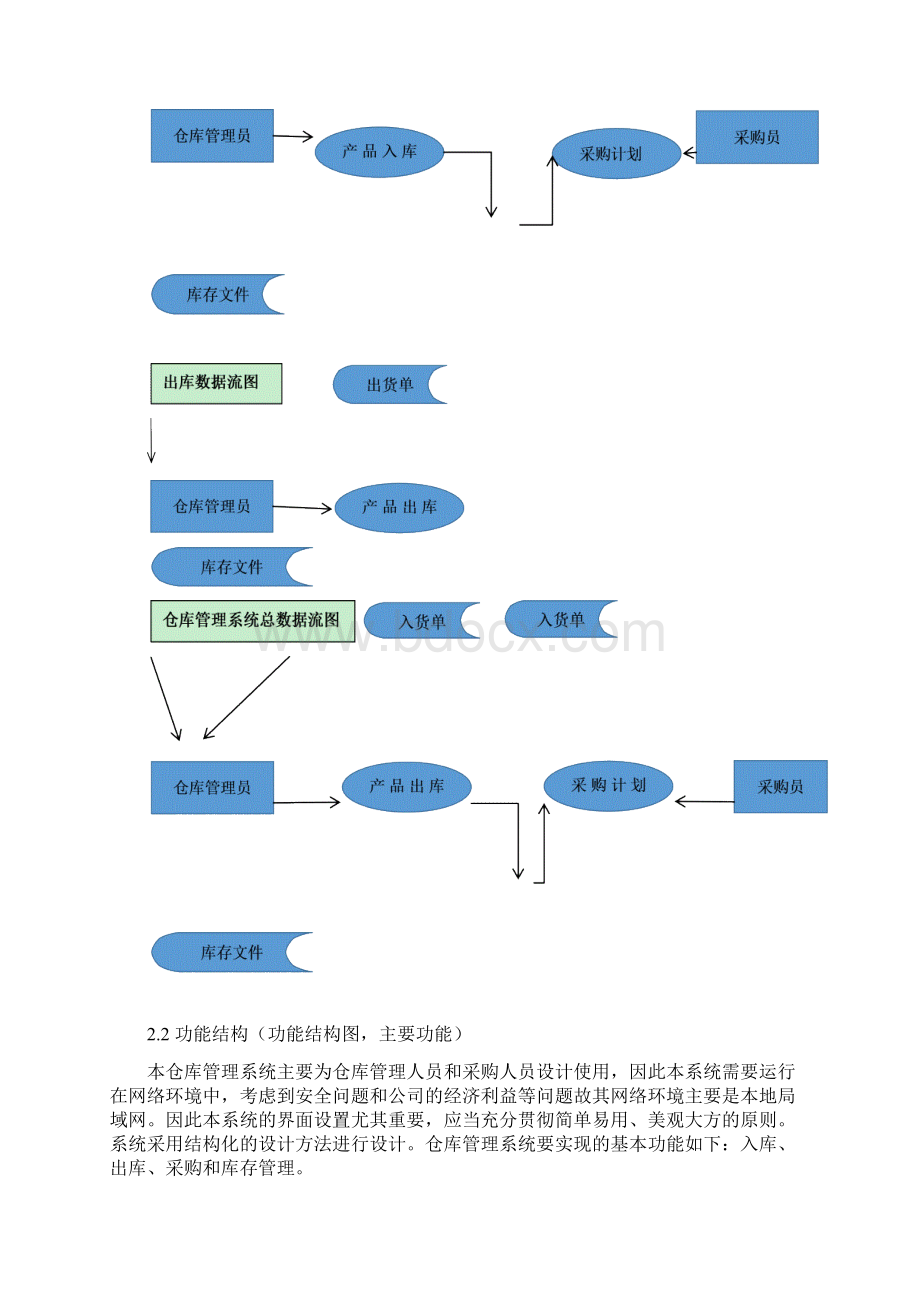 仓库管理系统数据库设计.docx_第2页