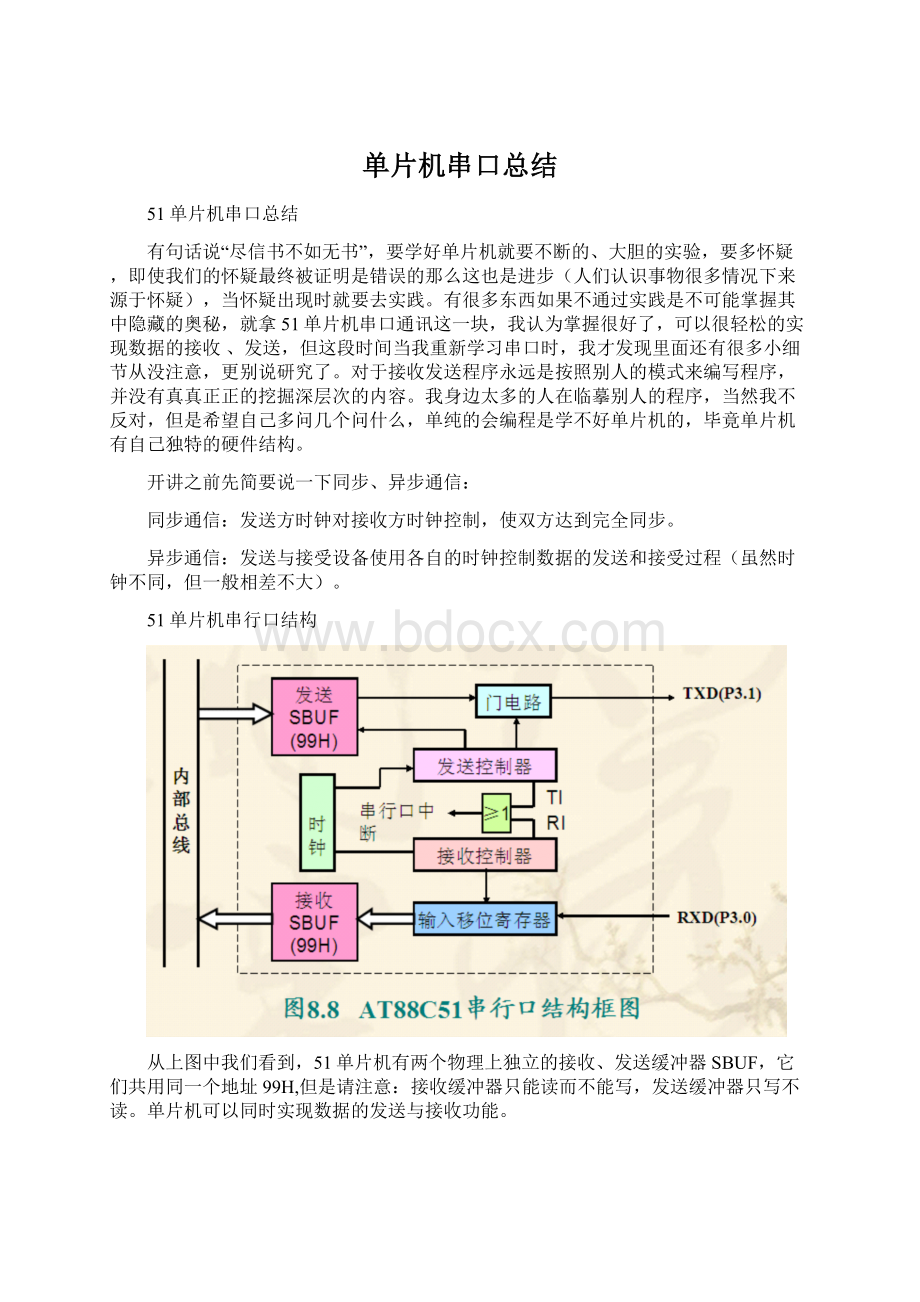 单片机串口总结Word文档下载推荐.docx