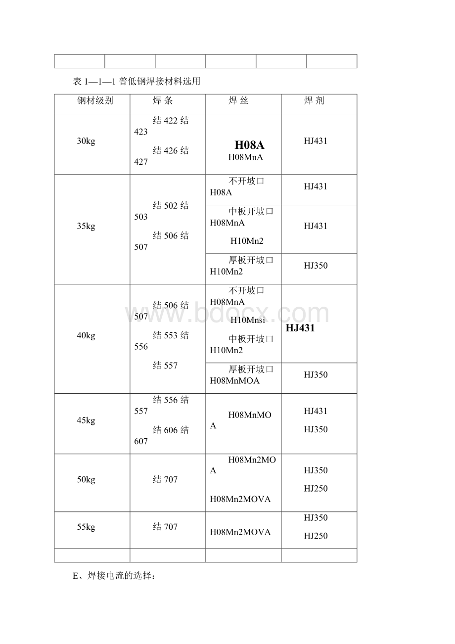 天然气管道焊接作业指导书Word文档格式.docx_第3页