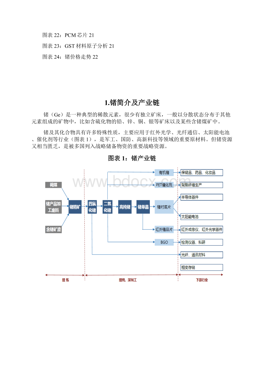 金属锗行业供需调研投资展望分析报告.docx_第3页