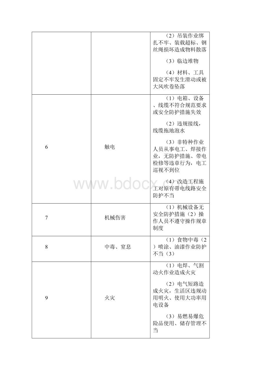 建筑施工现场综合应急救援预案细化分工版文档格式.docx_第3页