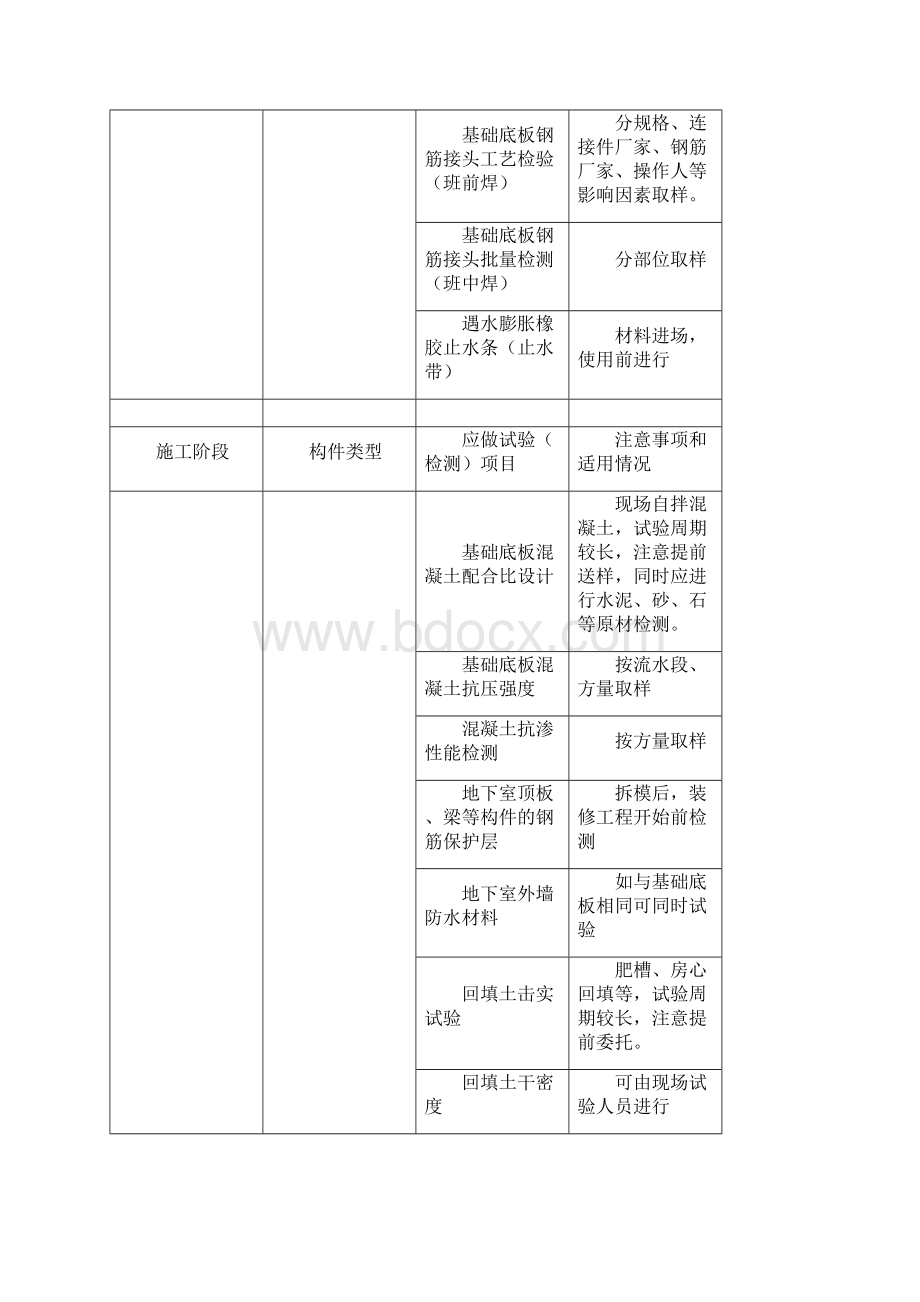 样品送检手册.docx_第3页