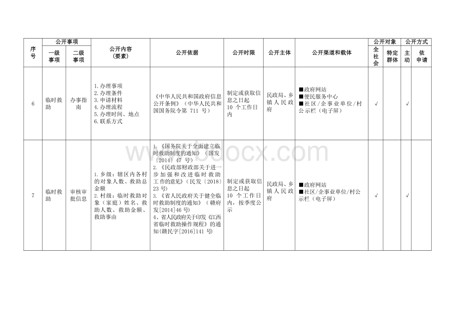 基层社会救助领域基层政务公开标准目录.pdf_第3页