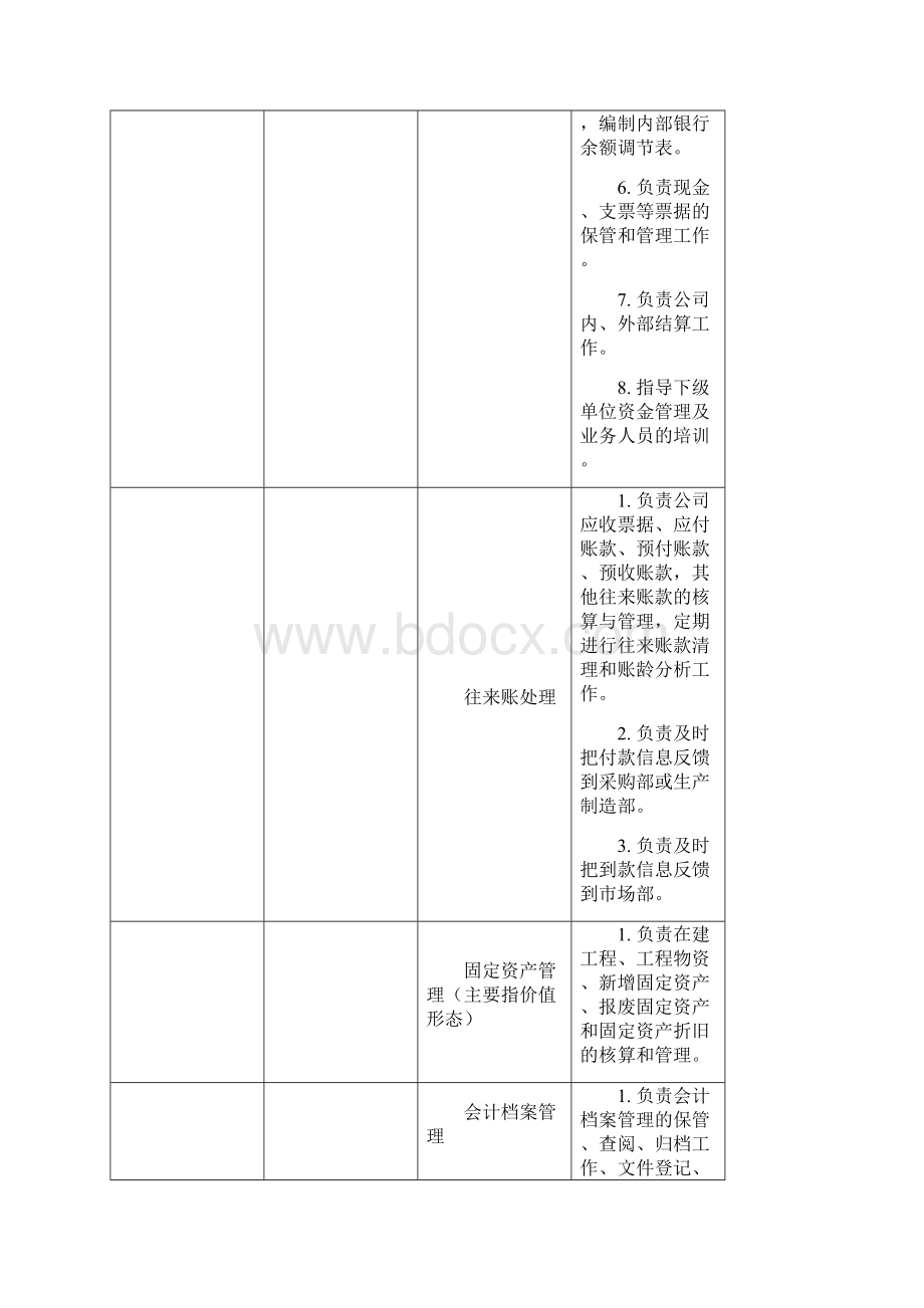 财务部管理流程Word文档格式.docx_第3页