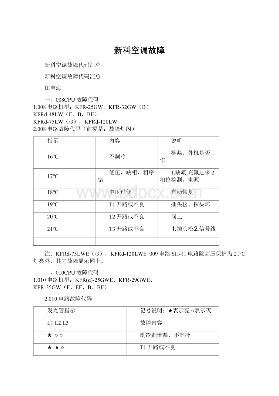 新科空调故障Word文档格式.docx