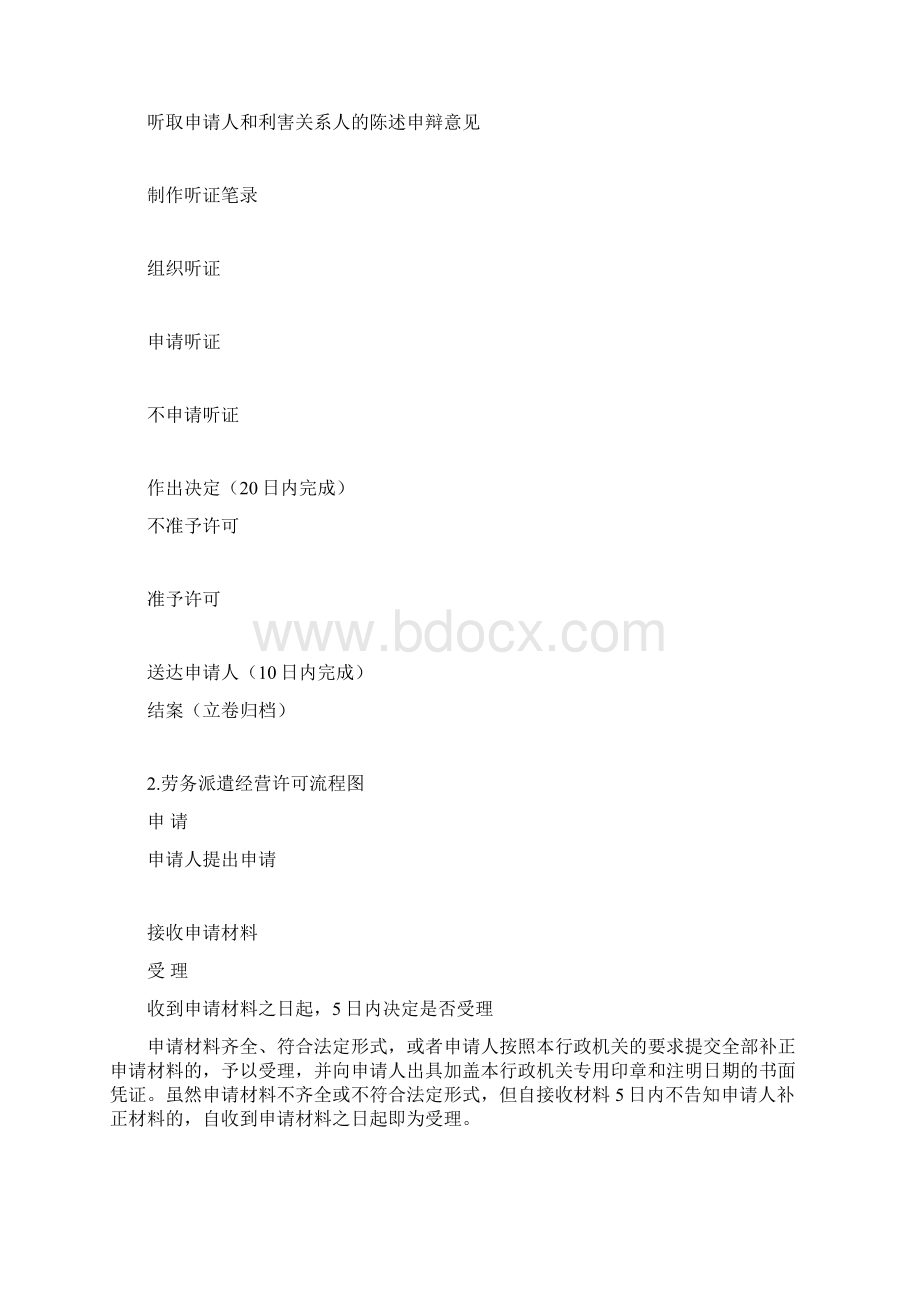 浚人力资源和社会保障局行政许可类流程图Word文件下载.docx_第2页