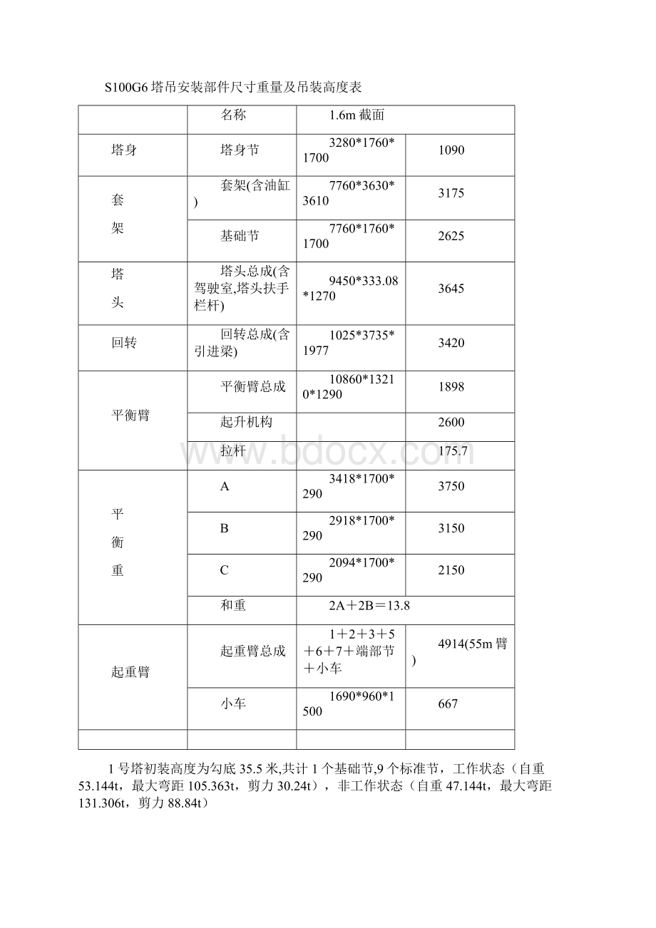 s100g6二号楼1号塔.docx_第2页