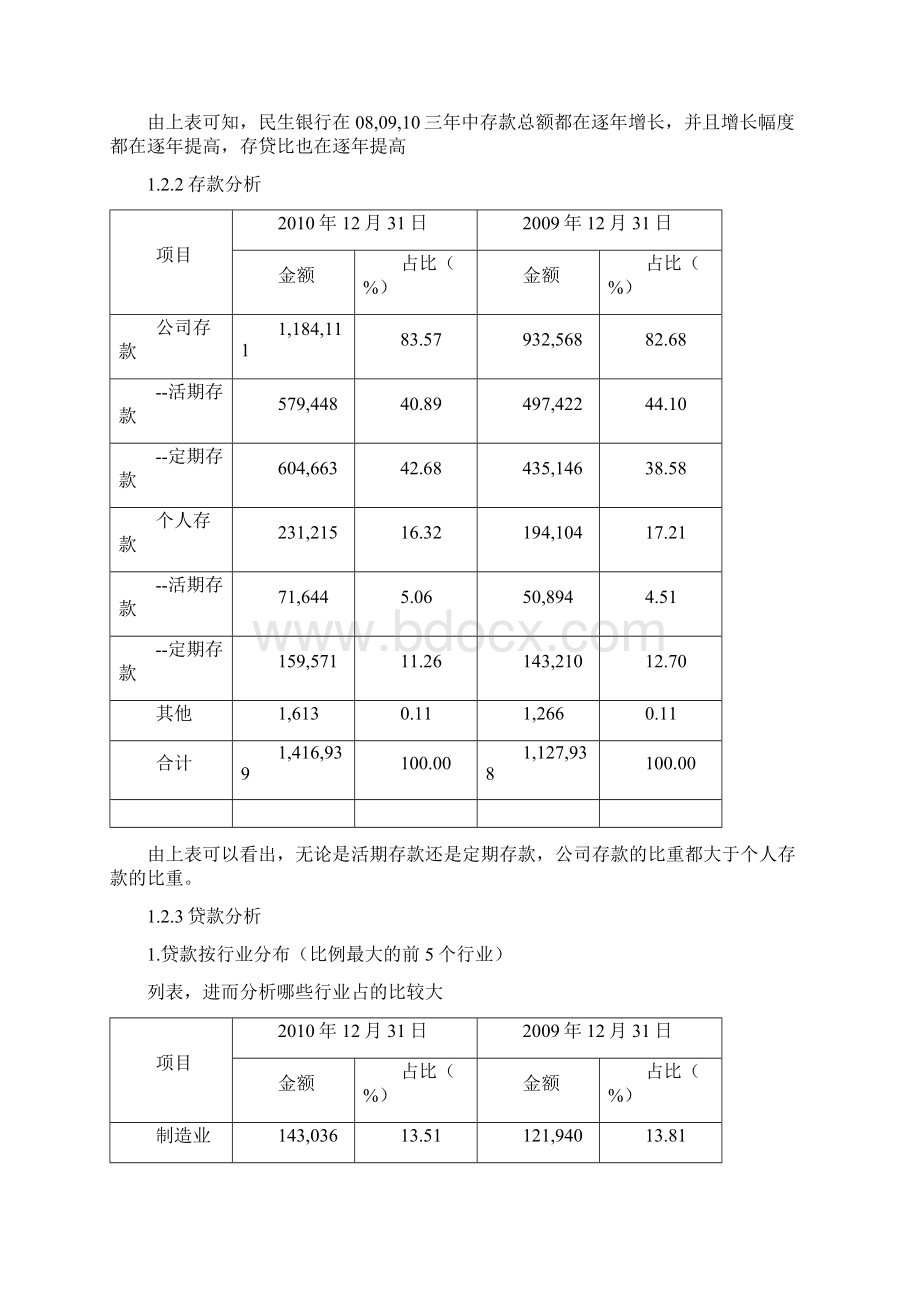 财务管理报告民生银行财务报告分析Word文档下载推荐.docx_第3页