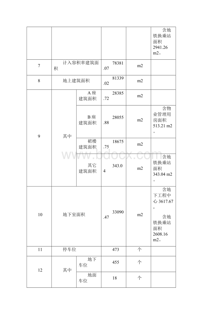 中机工程方案报告表Word文档下载推荐.docx_第2页