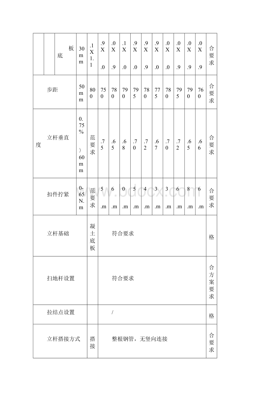 附表模板支架验收记录表Word文件下载.docx_第2页