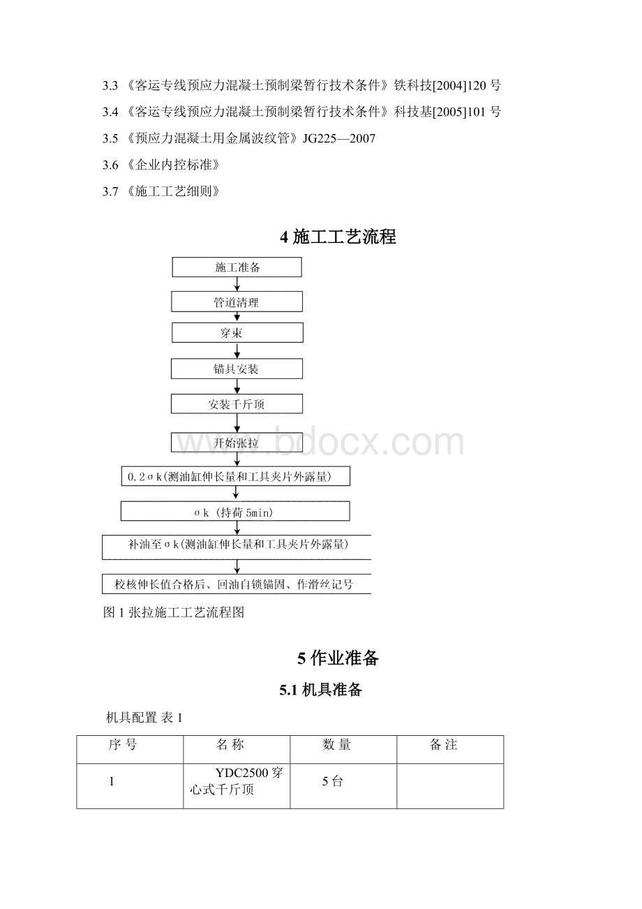 张拉作业指导书.docx_第2页