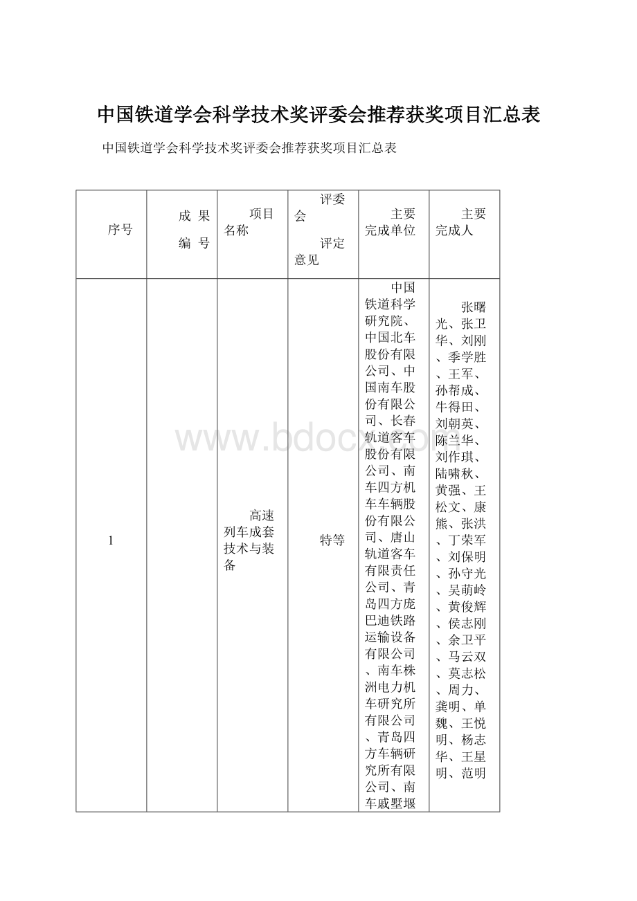 中国铁道学会科学技术奖评委会推荐获奖项目汇总表.docx