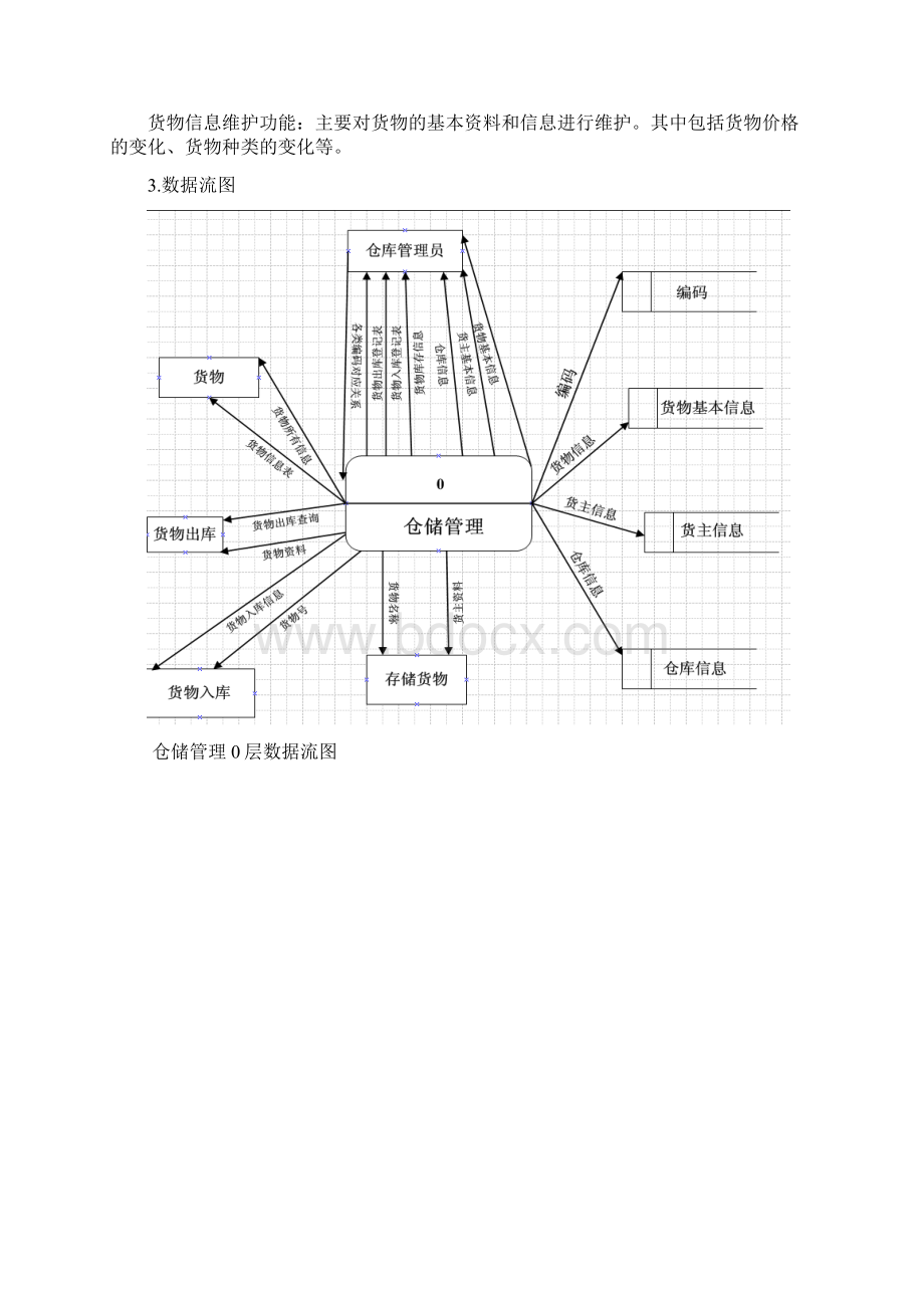 仓储管理系统设计说明书数据库Word文件下载.docx_第2页