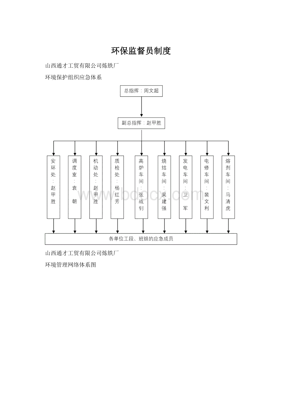 环保监督员制度Word下载.docx_第1页