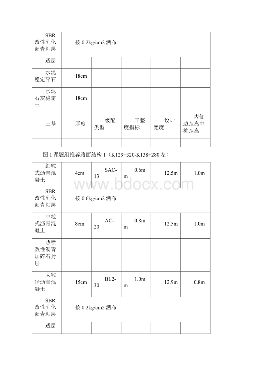 下面层施工技术交底.docx_第2页