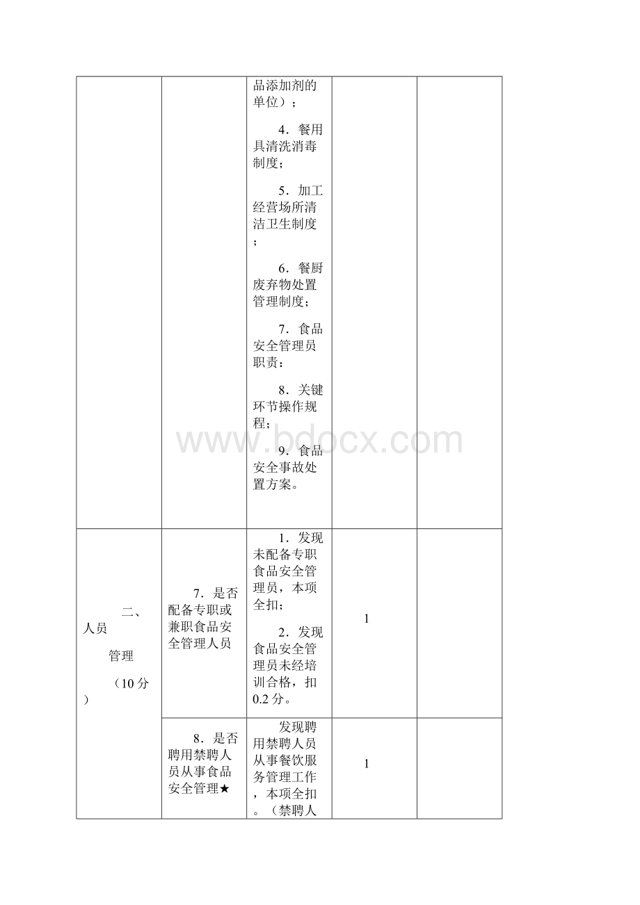 食品安全检查表文档格式.docx_第3页