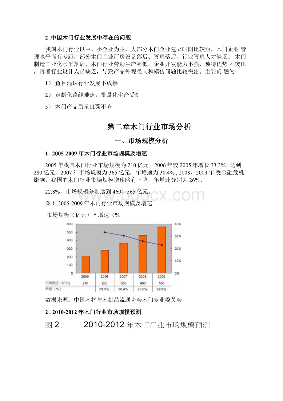 木门市场行情分析报告.docx_第2页