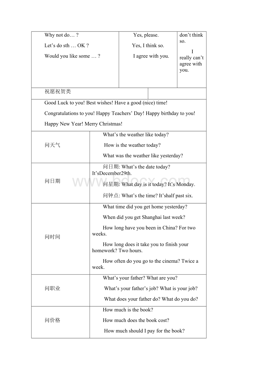 初中英语情景对话归纳.docx_第2页