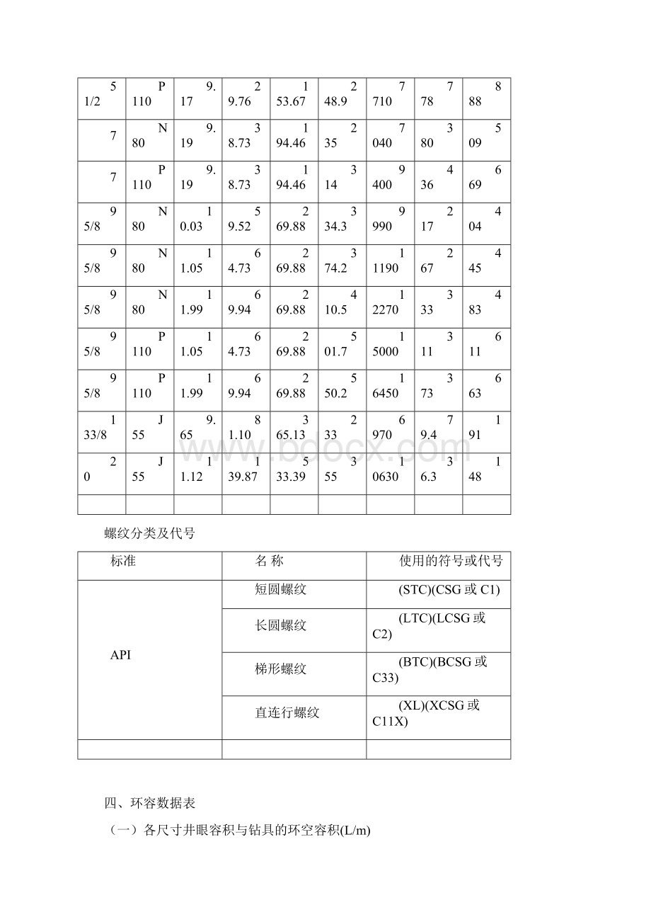 钻井数据手册fdgh.docx_第3页