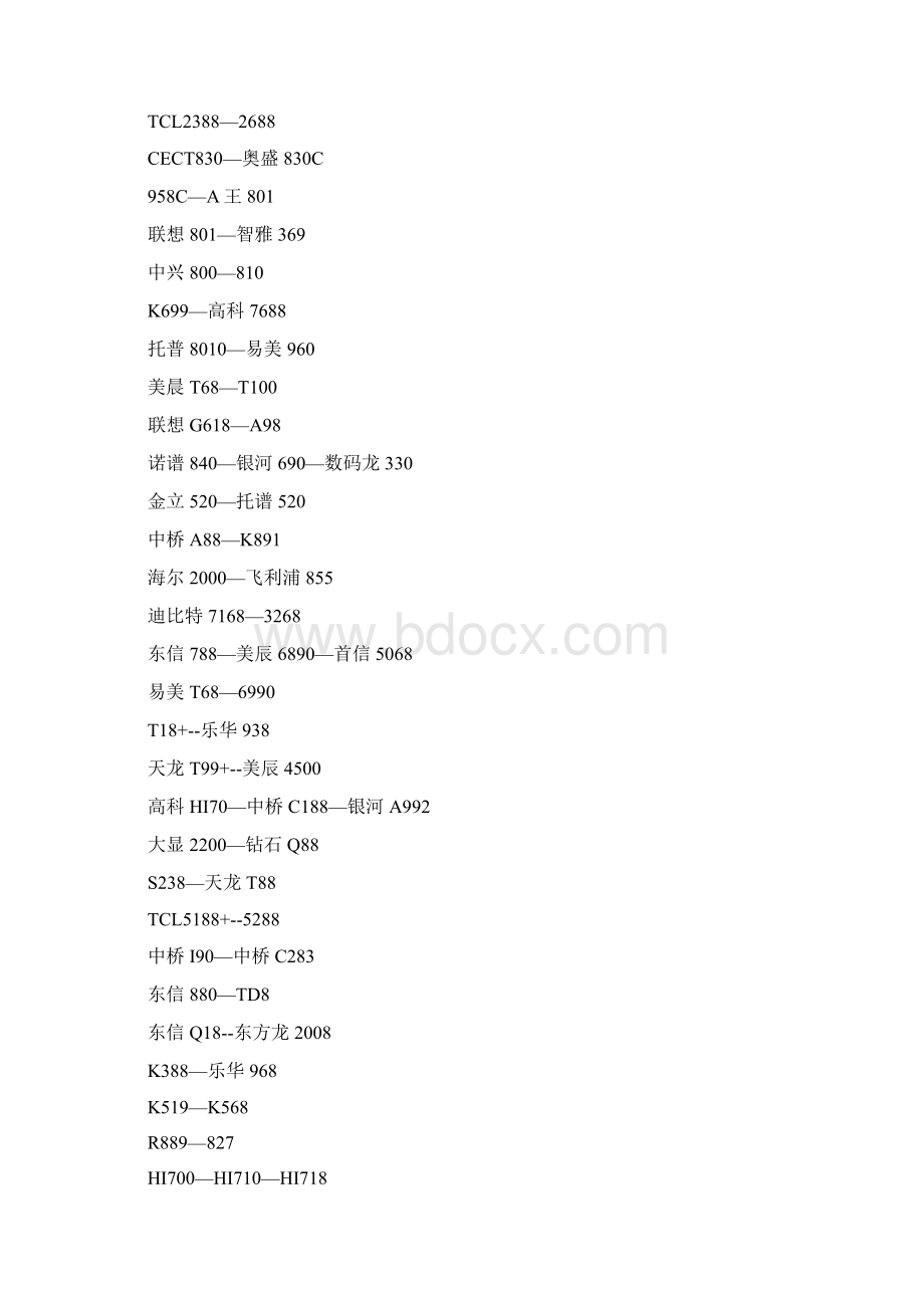 排线通用型号及解锁大全Word文档格式.docx_第3页