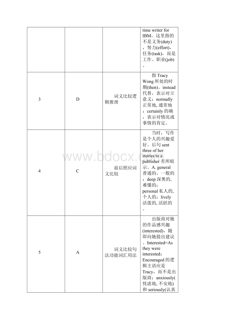 解析高考英语完形填空题完全1.docx_第3页