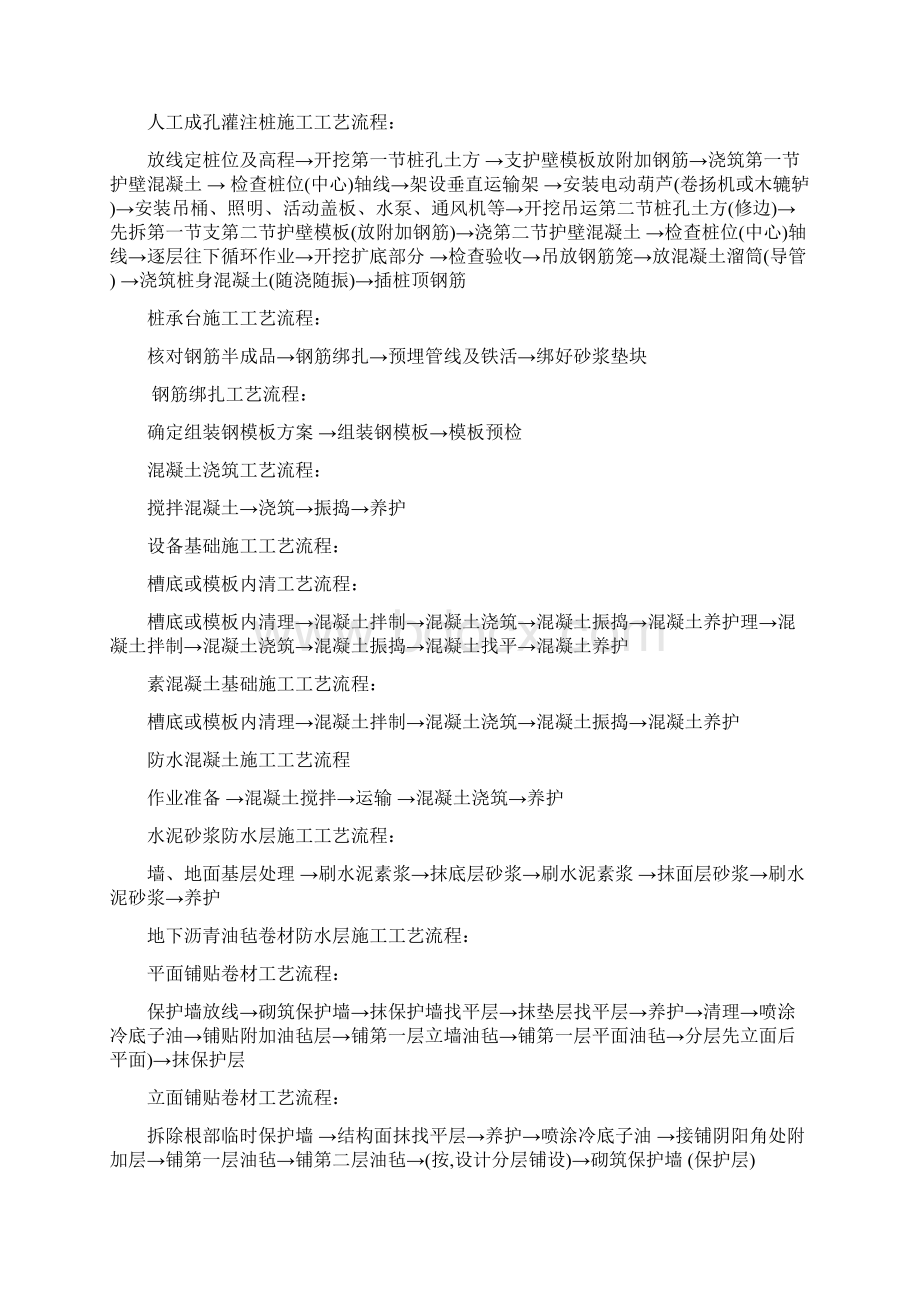 房建施工工艺总结.docx_第2页