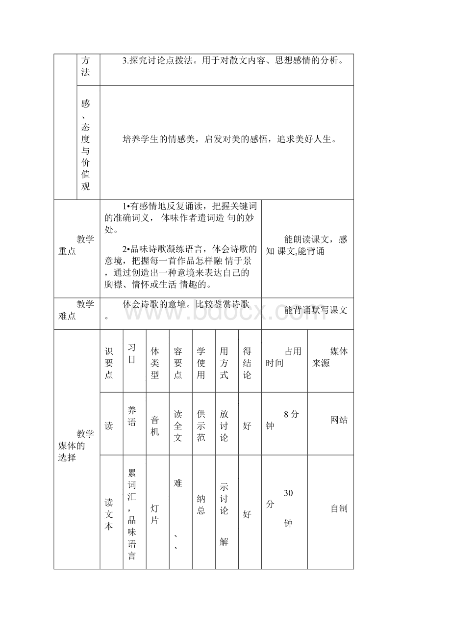 古代诗歌四首表格式教案Word文件下载.docx_第2页