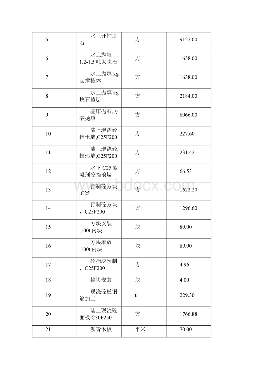 神飞集团船台区施工组织设计.docx_第3页