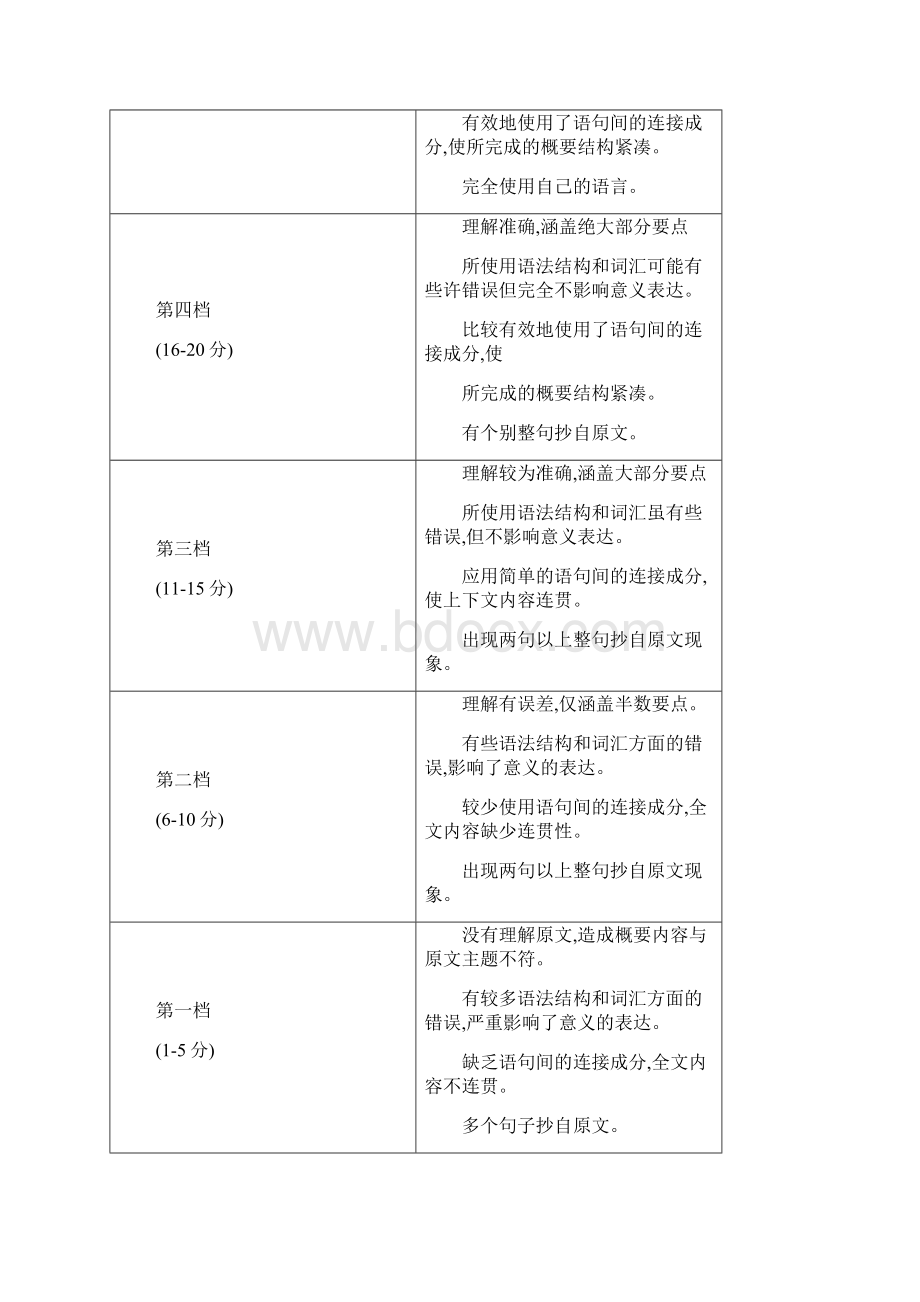 高考英语新题型概要写作讲解练习题无答案Word文档下载推荐.docx_第2页