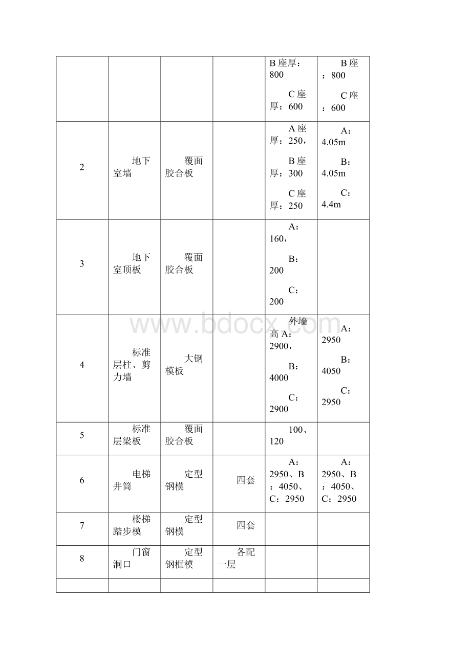 框剪结构模板工程施工组织设计方案完整版.docx_第3页