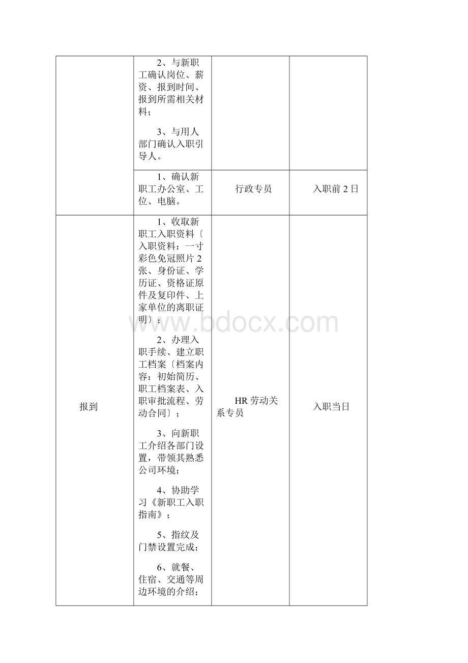 新员工入职引导.docx_第2页