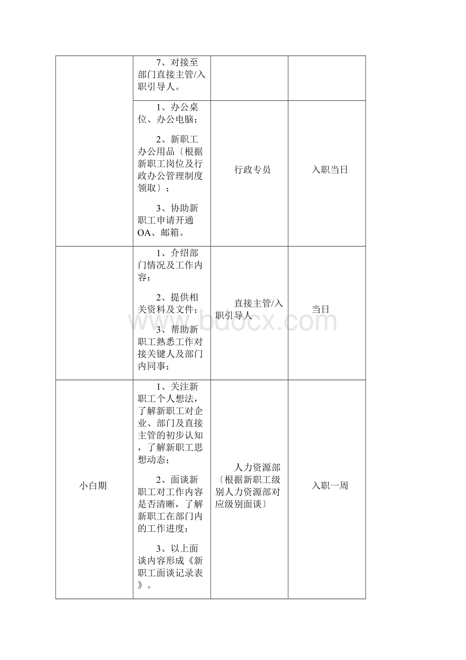 新员工入职引导.docx_第3页