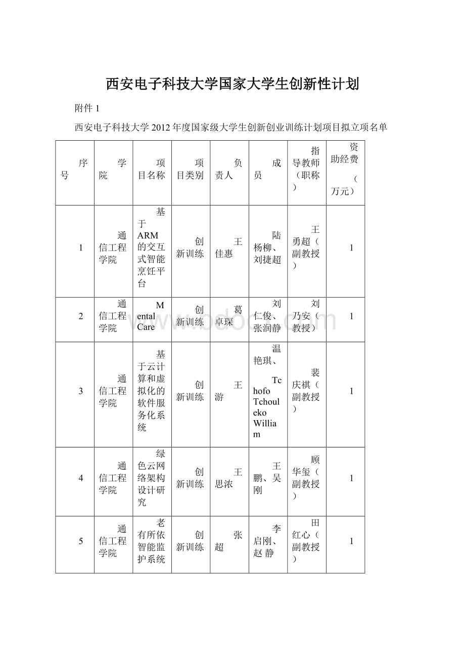 西安电子科技大学国家大学生创新性计划.docx_第1页