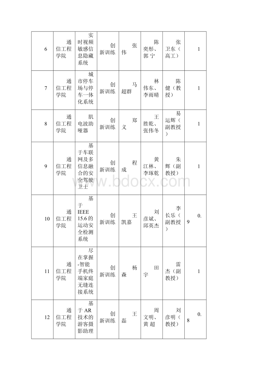 西安电子科技大学国家大学生创新性计划.docx_第2页