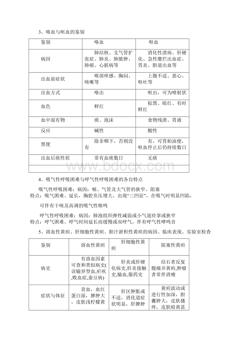 物理诊断学问答题名词解释.docx_第2页