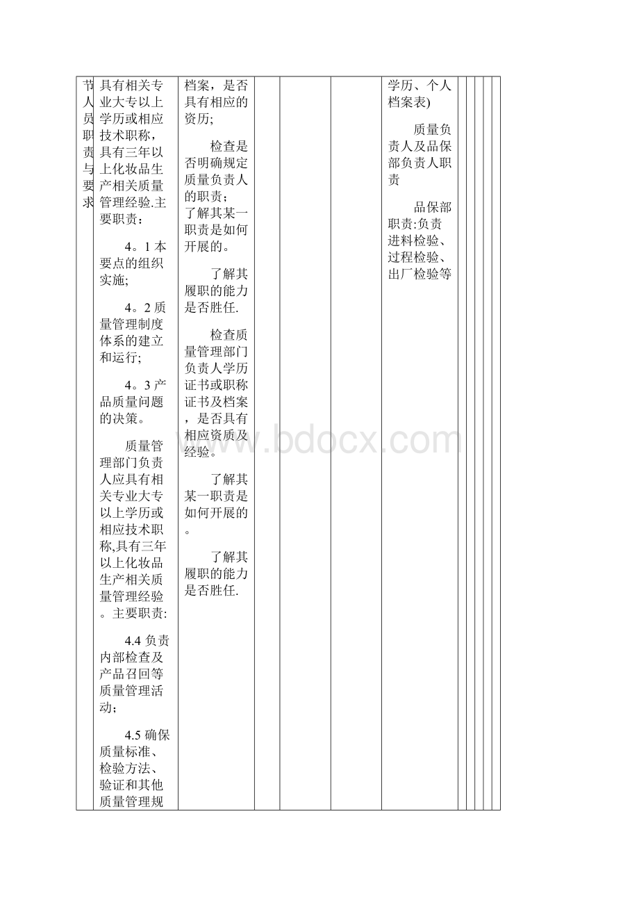 化妆品105条内审检查表.docx_第3页