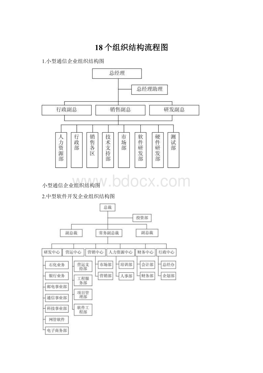 18个组织结构流程图Word文档格式.docx_第1页